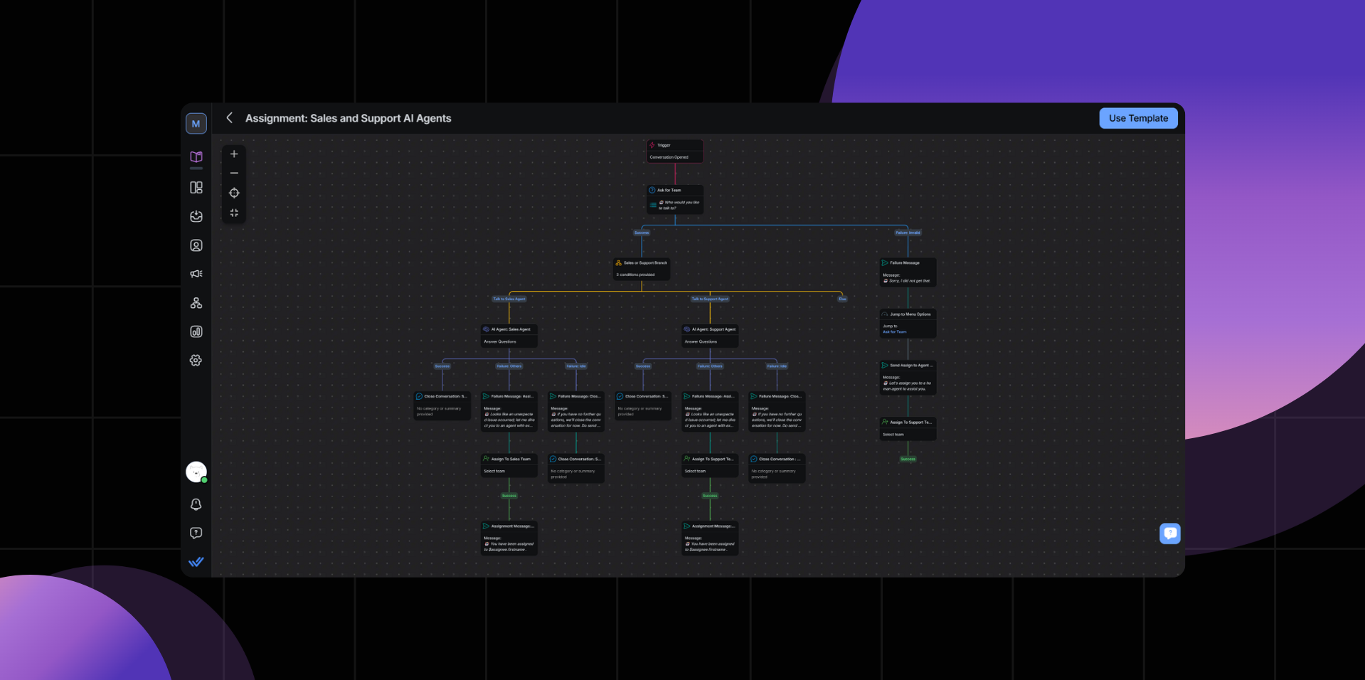 AI automation